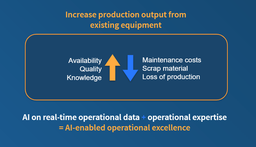 AI-enabled operational excellence
