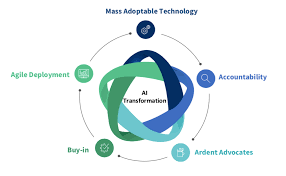 Mass-adoptable-AI-for-Predictive-operations-Falkonry