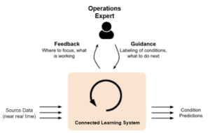 connected learning-enabling-mass-adoption-Falkonry