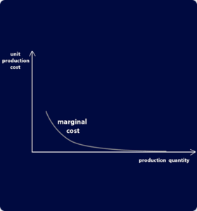 increasing-production-with-zero-marginal-cost-predictive-analytics-Falkonry