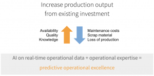 Predictive Operational Excellence in a box - Falkonry