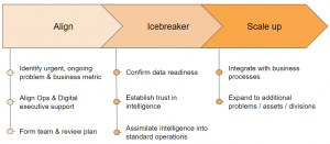 The Intelligence-First Path to Predictive Operations