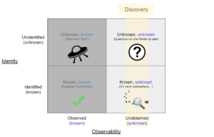 known-unknown-quad chart-falkonry