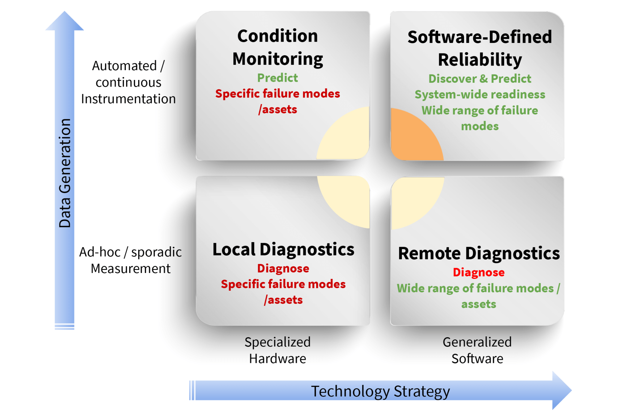 what-is-reliability-testing-professionalqa