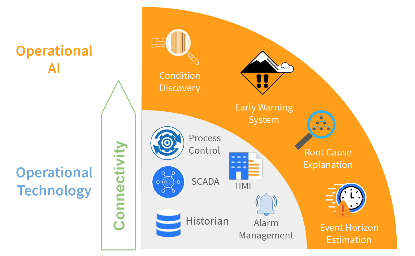 planning-operations-with-event-horizon-estimation