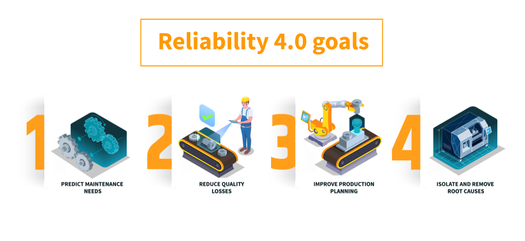 Implementing Reliability 4.0 in Pharma - Falkonry