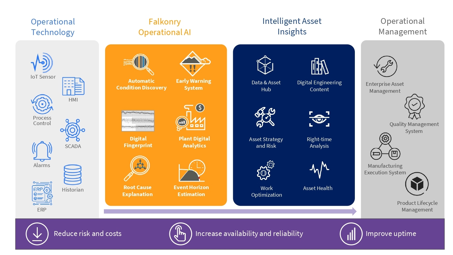 Combine Operational AI with risk strategy for smarter operational decisions