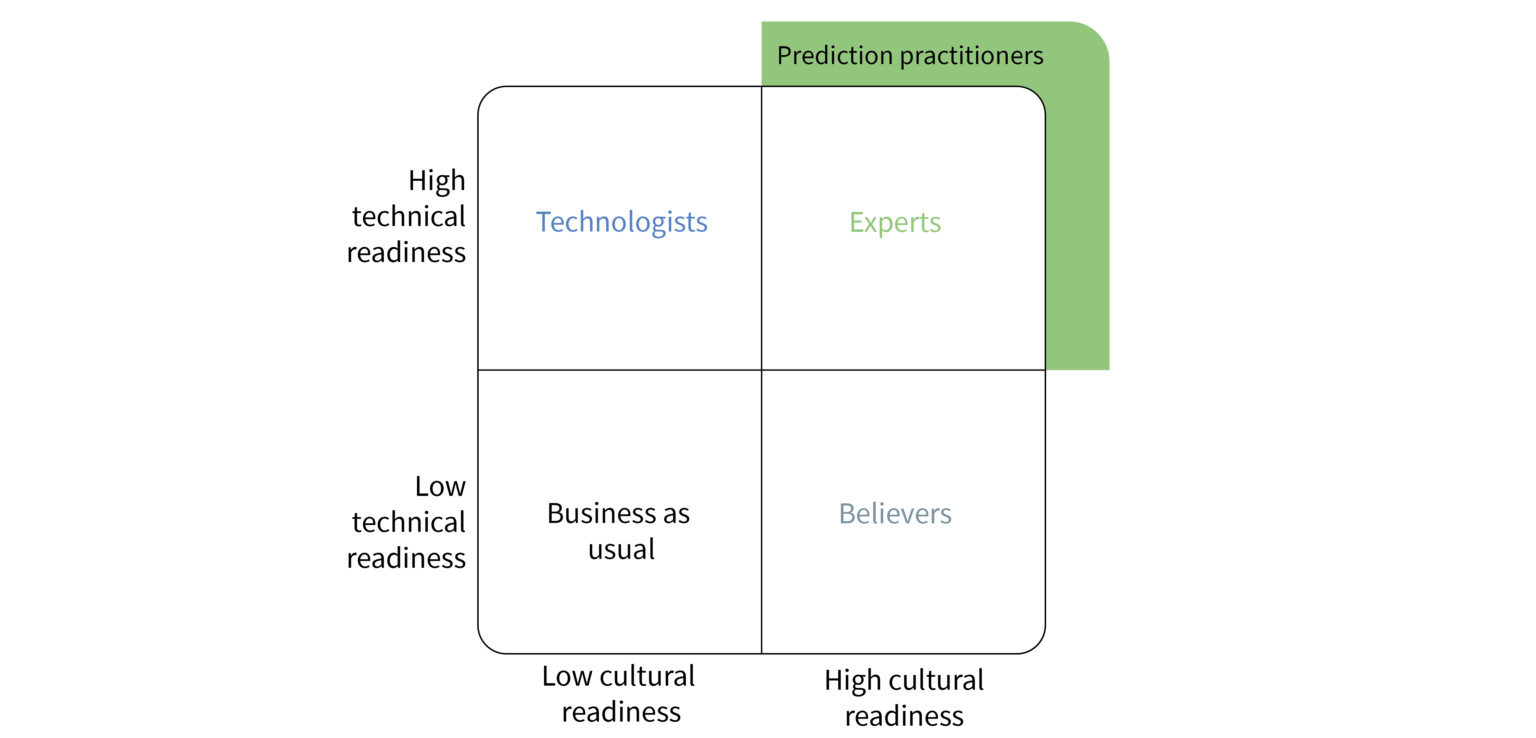 how-to-build-a-solid-analytics-foundation-for-your-organization