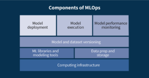 What is MLOps and Who is it for