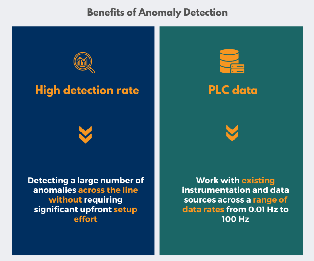 Benefits of anomaly detection for predictive maintenance in manufacturing
