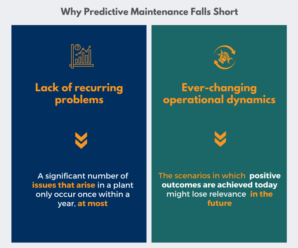 Why predictive maintenance in manufacturing falls short
