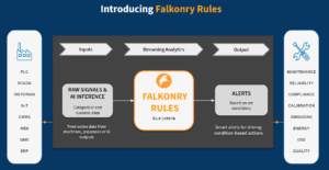 Introducing Falkonry Rules